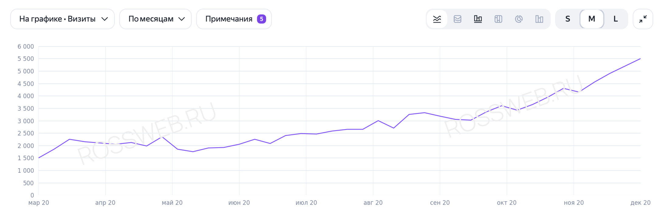 Источники трафика: поисковые системы - сервис Яндекс Метрика